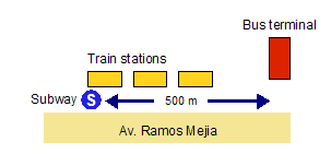 Retiro terminal